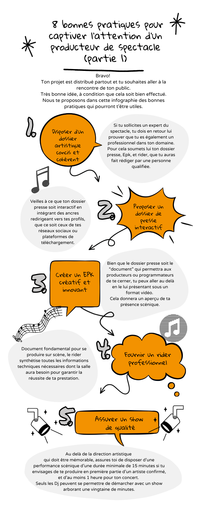 infographie